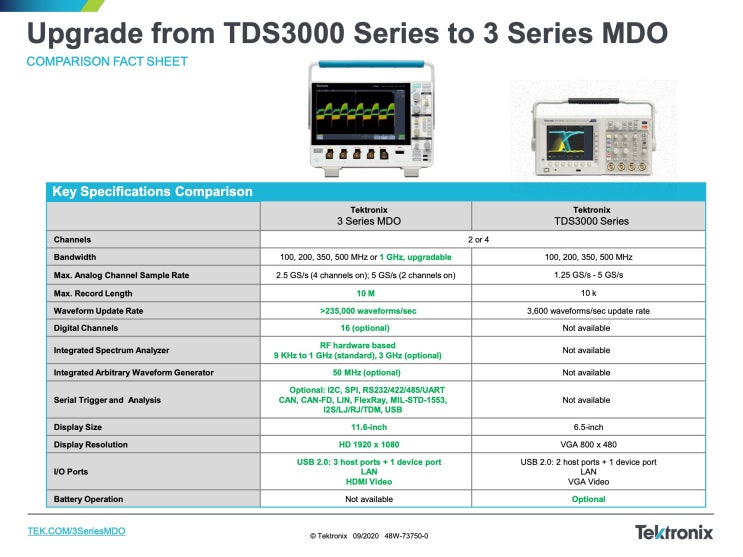 TDS3000 시리즈 단종되었습니다. 3 Series MDO로 업그레이드 하세요.