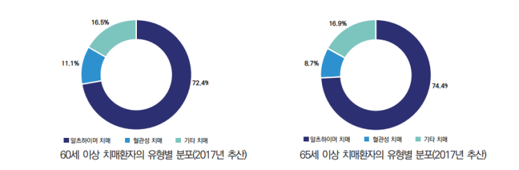  치매, 유전이 될까요?
