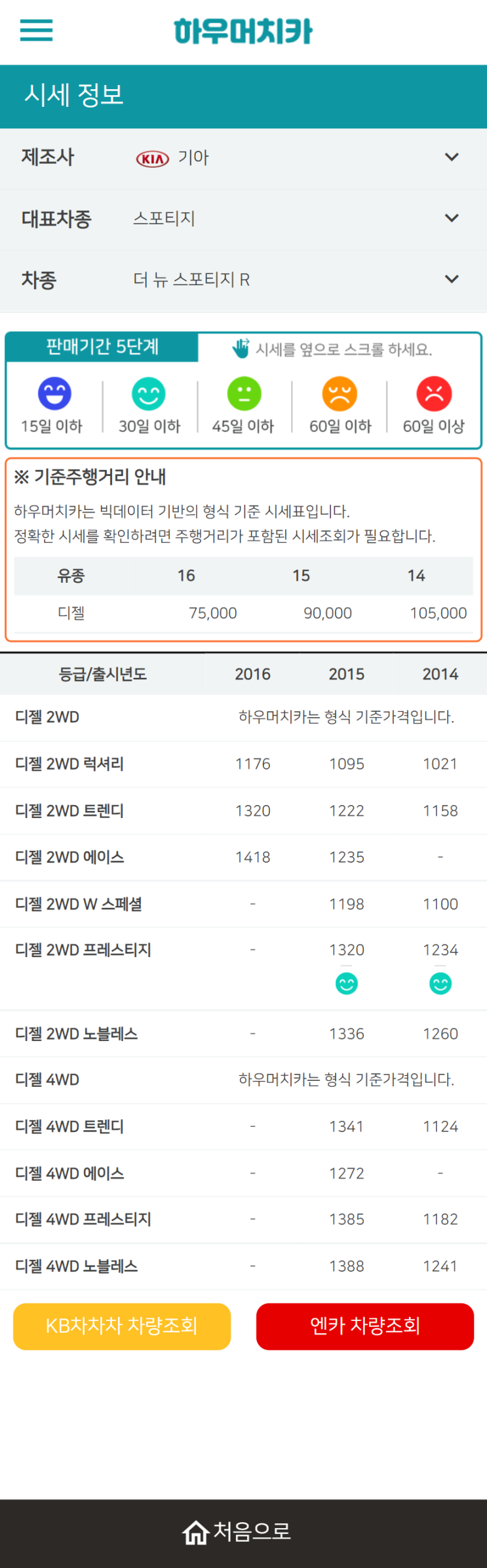 하우머치카 2021년 9월 더 뉴 스포티지 R 중고차가격.시세표