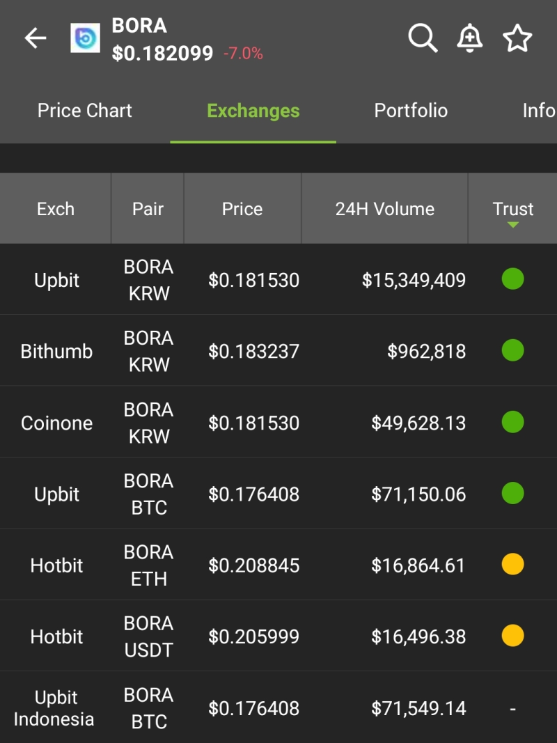 업비트 상장폐지 상폐코인 찌라시 목록 및 재단별 소명, 반응 정리 : 네이버 블로그