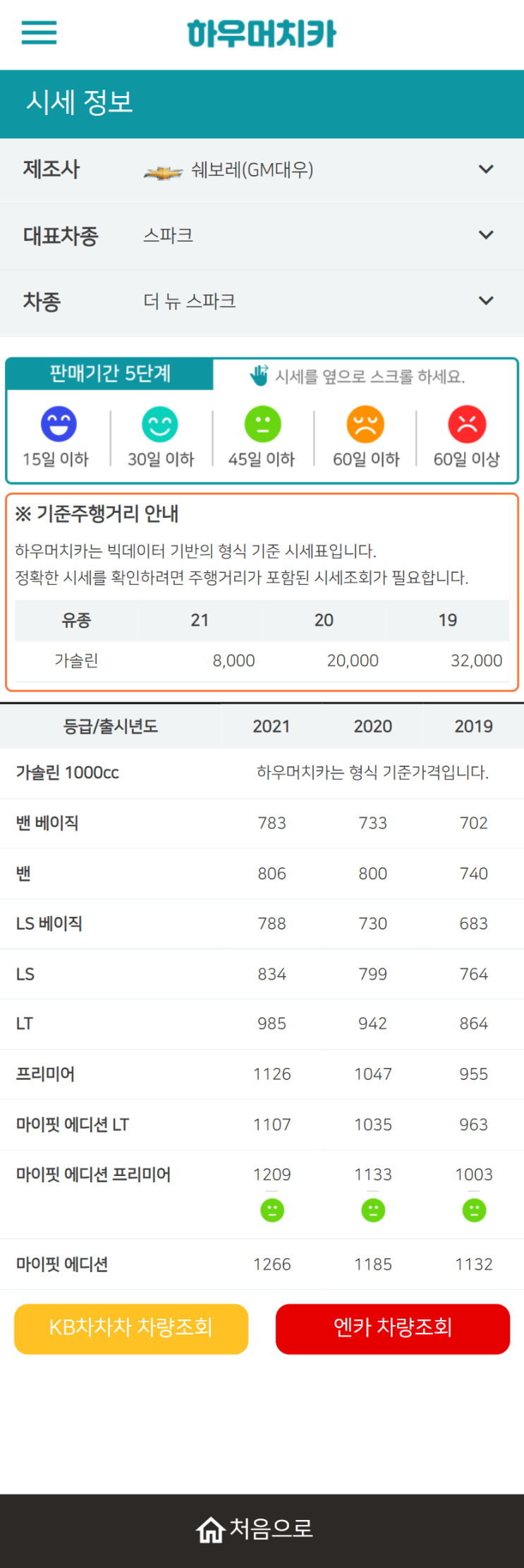 하우머치카 2021년 9월 더 뉴 스파크 중고차가격.시세표 하우머치카 2021년 9월 더 뉴 스파크 중고차가격.시세표
