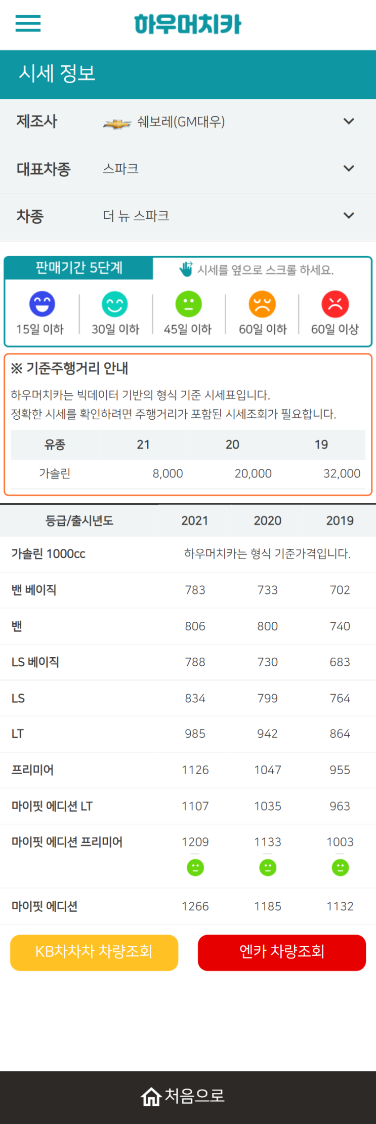 하우머치카 2021년 9월 더 뉴 스파크 중고차가격.시세표