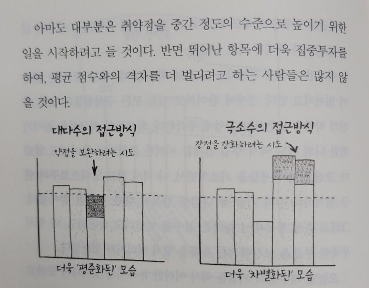  [미라클모닝 D-43]나의 강점은 무엇인지 생각해보기