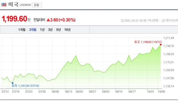 삼성전자 - 매크로 불안으로 내년 상반기 까지 고전?