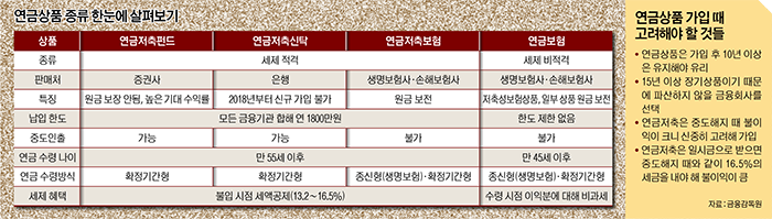 같은 ‘개인연금’인데 세제혜택 이렇게 다르다고?