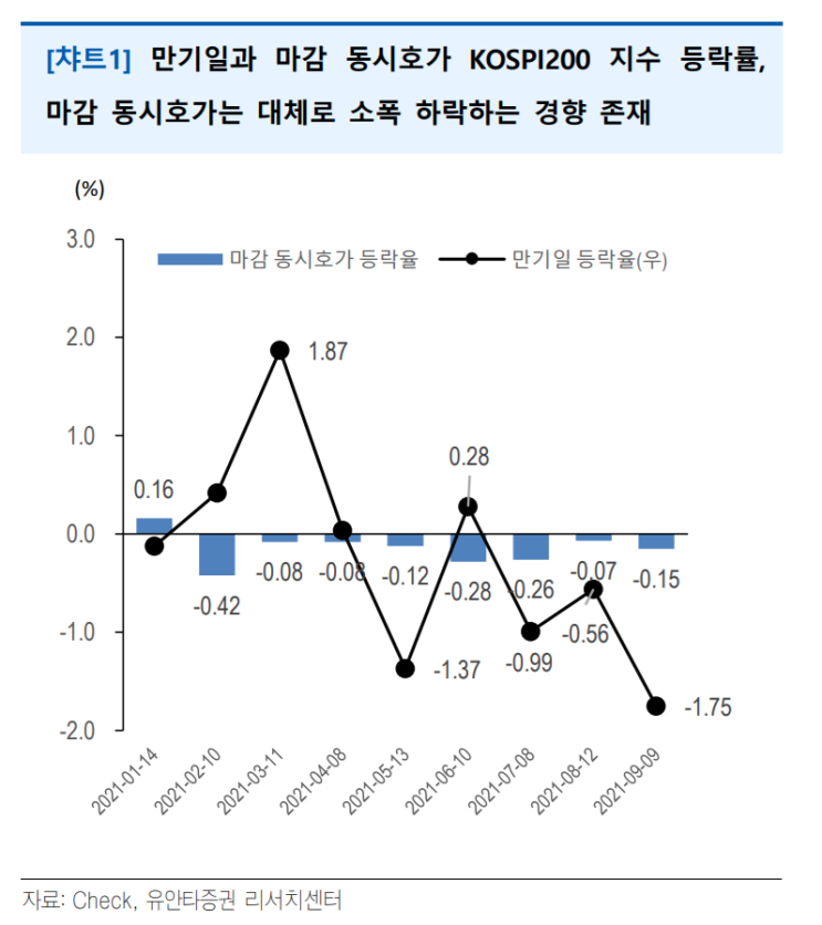  (211013-파생) 파생상품으로 외국인 수급 체크하기(feat. 파생상품 기초)