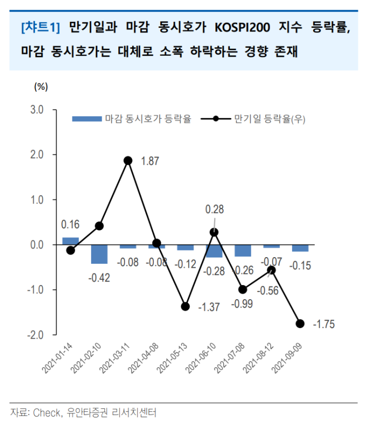 (211013-파생) 파생상품으로 외국인 수급 체크하기(feat. 파생상품 기초)