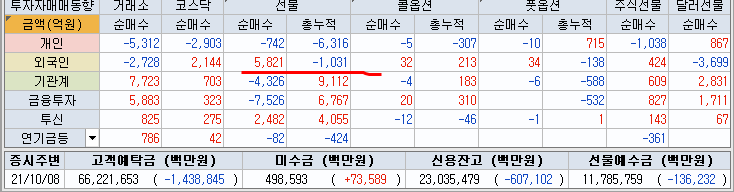  10월 14일 옵션 만기일 대응 전략. 현금화는 선택이 아닌 필수!!(무료 추천주 나노신소재)