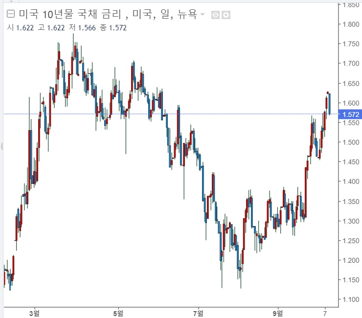 <뉴욕 증시> 성장 정체 우려로 소폭 하락, 국채수익률 안정 <뉴욕 증시> 성장 정체 우려로 소폭 하락, 국채수익률 안정