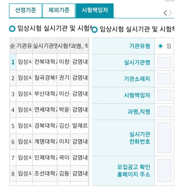 신풍제약 피라맥스 코로나치료제, 3상시험 임상시험기관 14개 등록 