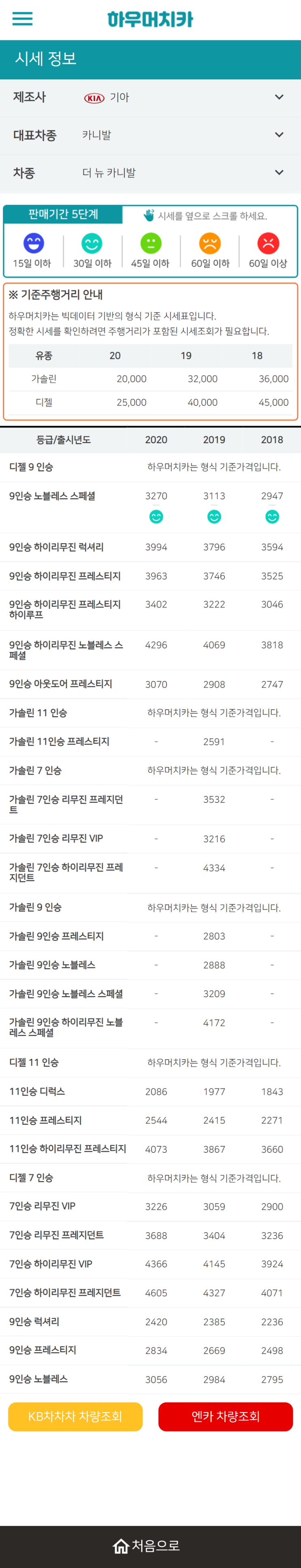 하우머치카 2021년 9월 더 뉴 카니발 중고차가격.시세표 하우머치카 2021년 9월 더 뉴 카니발 중고차가격.시세표