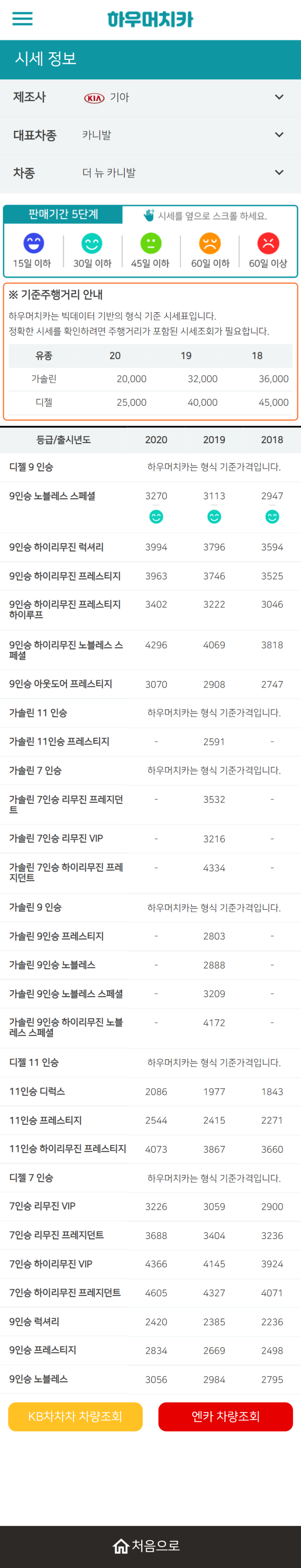 하우머치카 2021년 9월 더 뉴 카니발 중고차가격.시세표