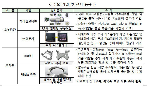 소부장·뿌리기술 성과와 미래를 한 눈에!_산업통상자원부 소부장·뿌리기술 성과와 미래를 한 눈에!_산업통상자원부