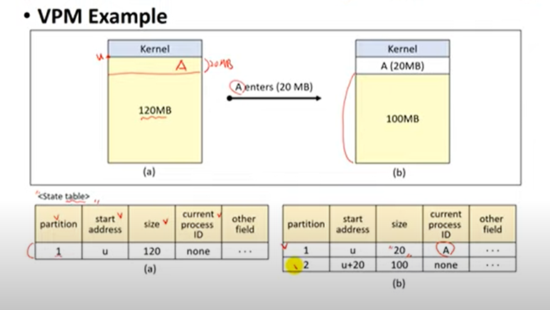 Variable Partition Multiprograming, 메모리 배치 전략 : 네이버 블로그