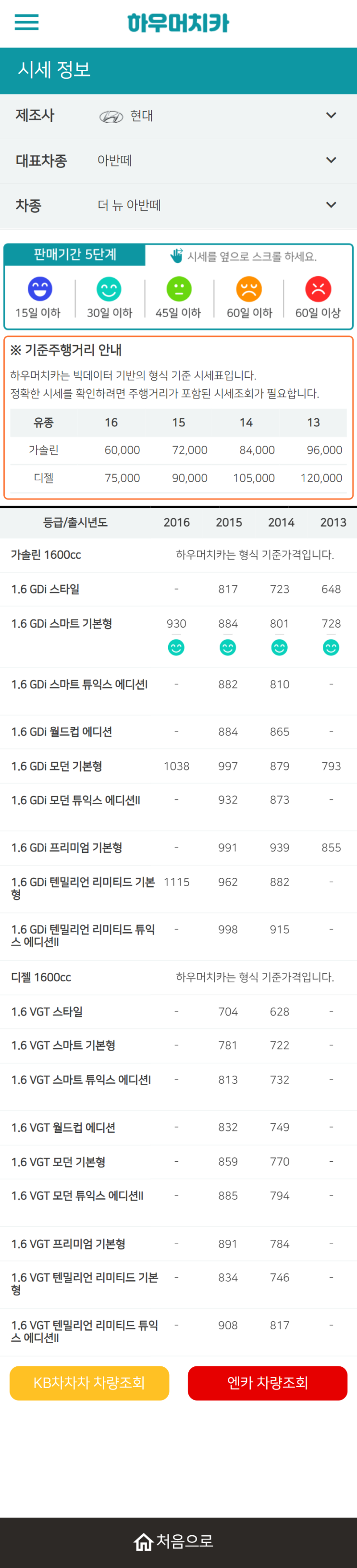 하우머치카 2021년 9월 더 뉴 아반떼 중고차가격.시세표 하우머치카 2021년 9월 더 뉴 아반떼 중고차가격.시세표