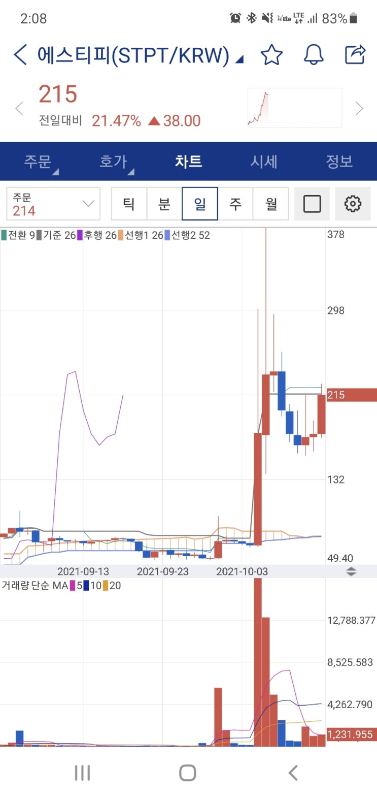  에스티피 stp 급등 차트 분석