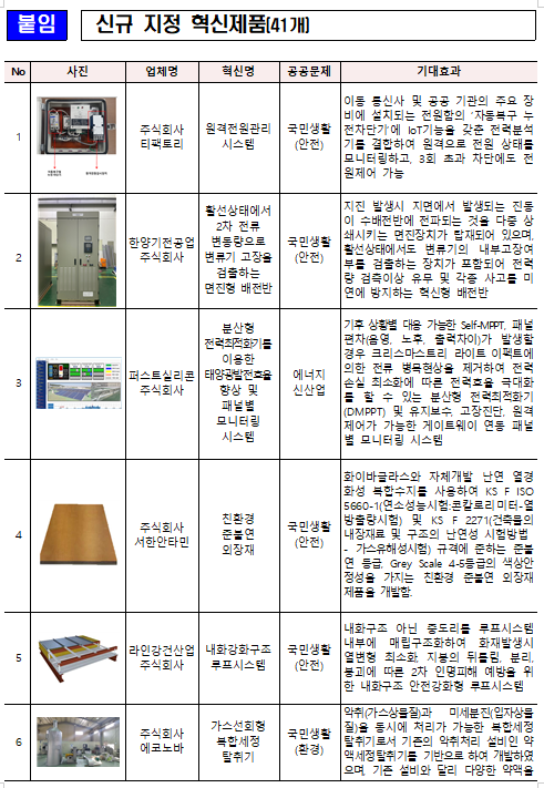 혁신제품 41개 신규 지정… 혁신성장 지원_조달청 혁신제품 41개 신규 지정… 혁신성장 지원_조달청
