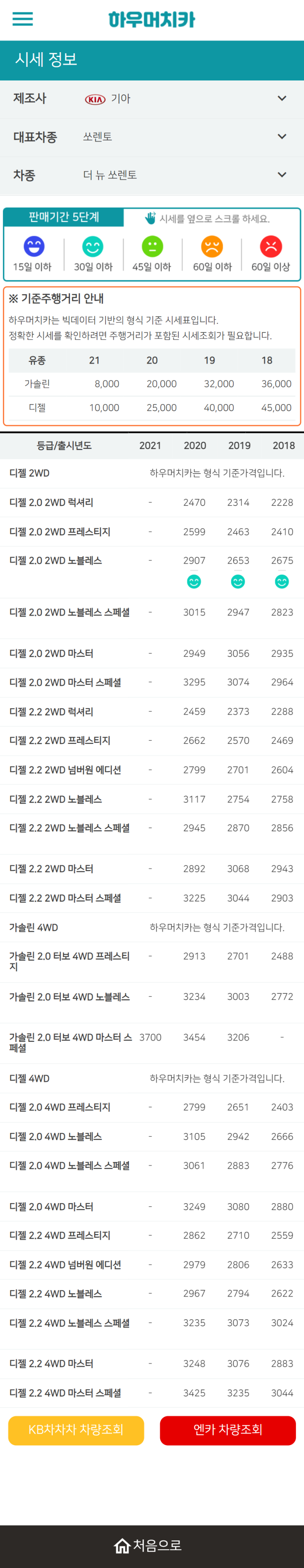 하우머치카 2021년 9월 더 뉴 쏘렌토 중고차가격.시세표 하우머치카 2021년 9월 더 뉴 쏘렌토 중고차가격.시세표