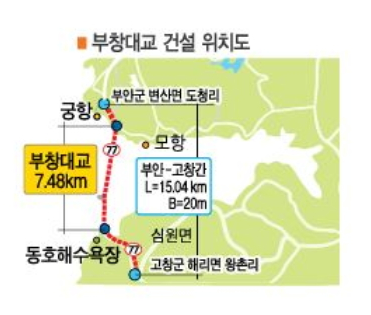  [참고용] 노을대교(부창대교, 부안~고창)