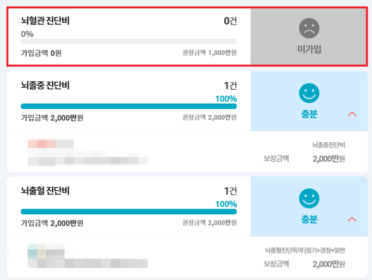  예전에 가입한 뇌졸중 진단비에 뇌혈관질환 진단비 추가가 필요할까요?
