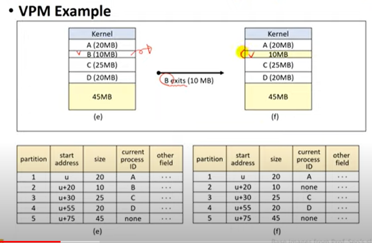 Variable Partition Multiprograming, 메모리 배치 전략 : 네이버 블로그