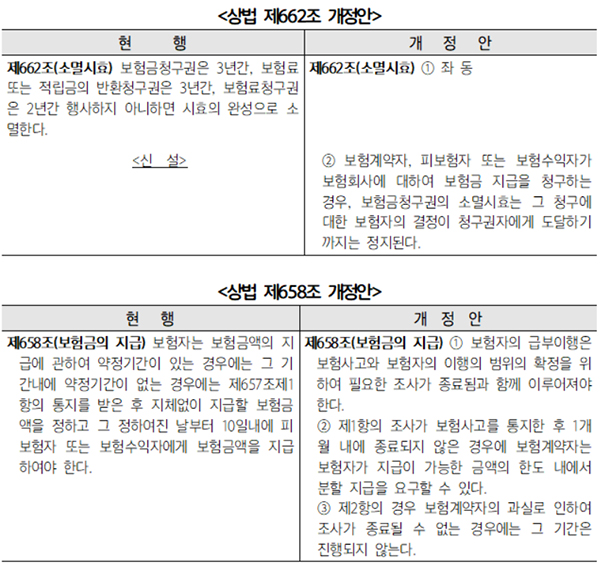 교통사고 휴유증과 보험금청구권 소멸시효 기산점