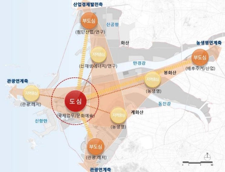 대규모 새만금투자 내부개발 사업의 가속화 주변 땅으로 눈을 돌려라.