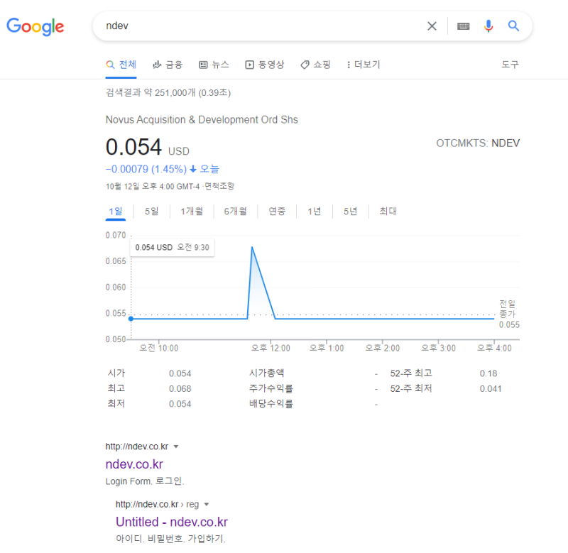 블로그 분석 지수 분석 툴 NDEV 엔데브 최적화 확인 : 네이버 블로그