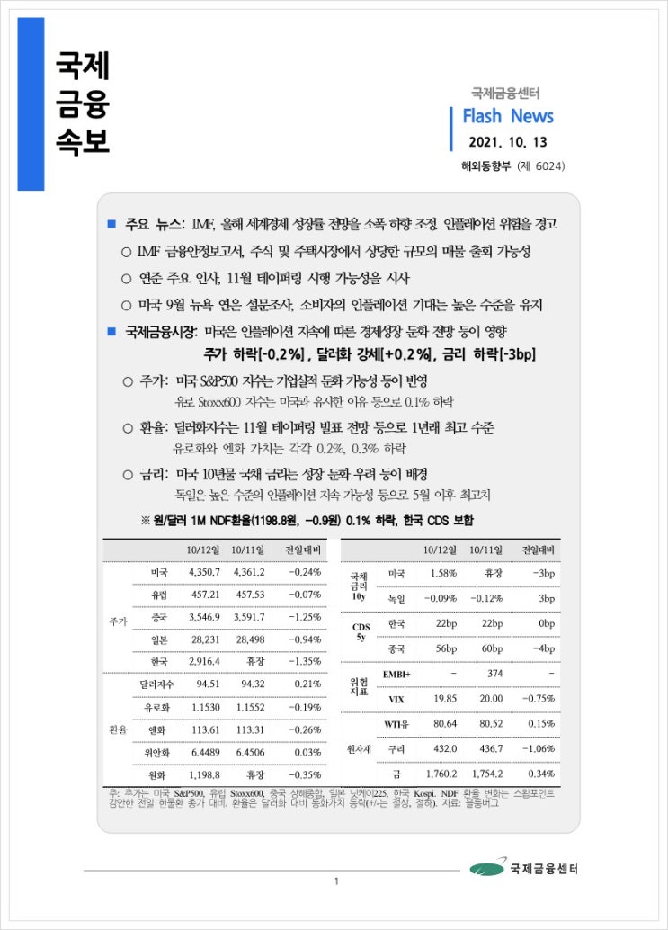 [10.13] IMF, 올해 세계경제 성장률 전망을 소폭 하향 조정. 인플레이션 위험을 경고 등, 국제금융속보