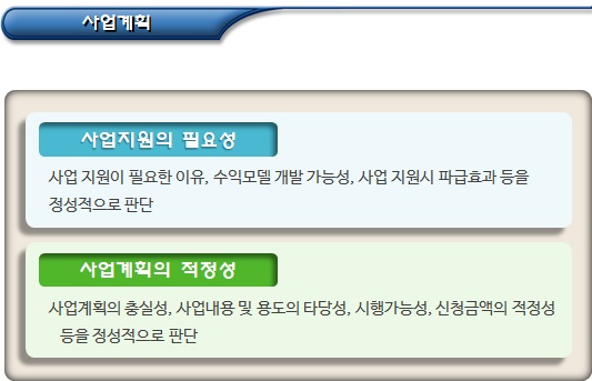 사회적기업 사업개발비 참여기업 심사 및 선정 사회적기업 사업개발비 참여기업 심사 및 선정