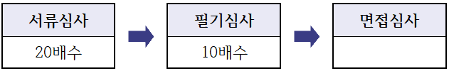 (재)원주문화재단 신입 및 경력직원 공개채용 공고 (재)원주문화재단 신입 및 경력직원 공개채용 공고
