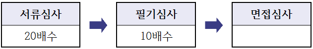 (재)원주문화재단 신입 및 경력직원 공개채용 공고