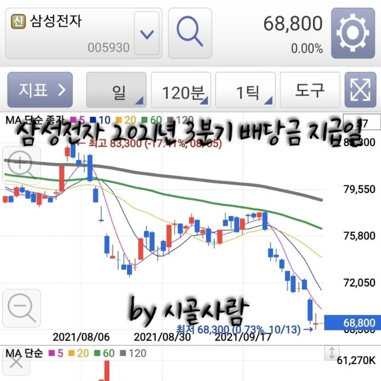  ' 삼성전자 배당금 ' 지급일(2021년 3분기)