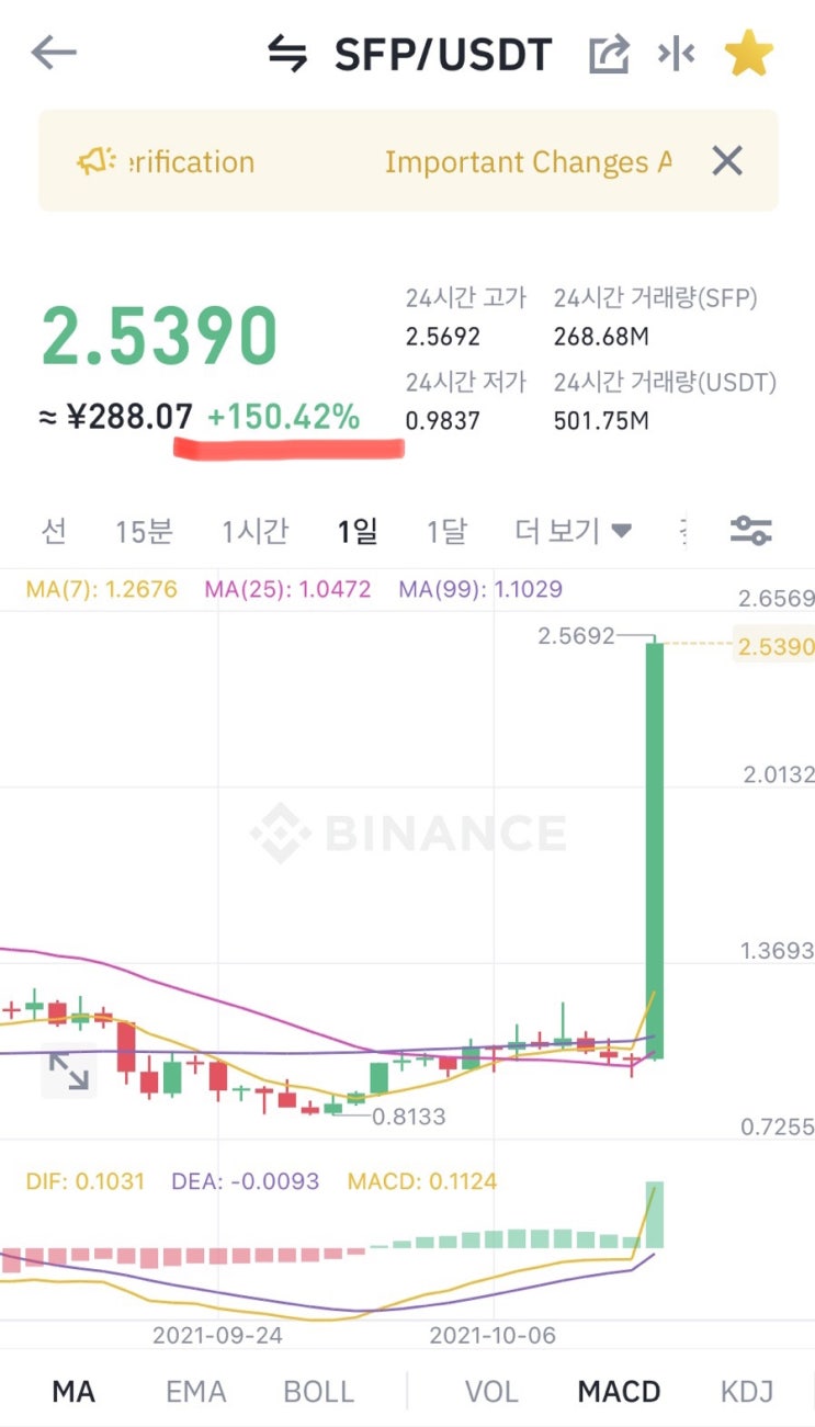  이게 머선일이고! 세이프팔(SFP)코인이….