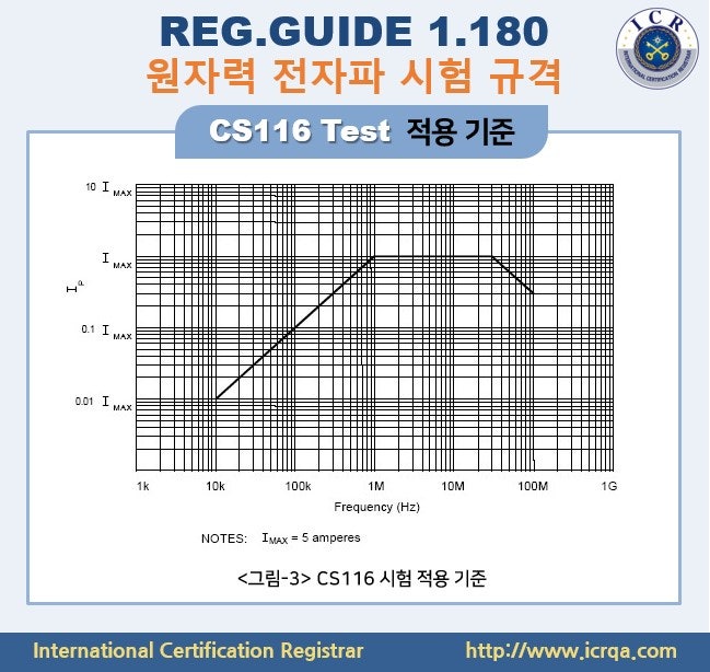 [ICR/군용,원자력] 원자력 전자파 시험-8 : CS116 : 네이버 블로그