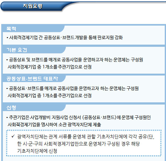사회적경제기업 사업개발비 지원금 지급 사회적경제기업 사업개발비 지원금 지급