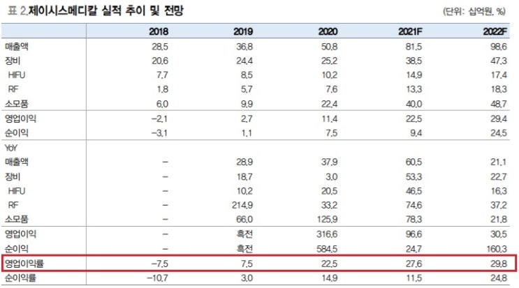 제이시스메디칼 - 오버행 일단락, 성장성 주목 제이시스메디칼 - 오버행 일단락, 성장성 주목