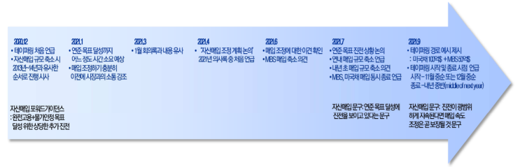  (211014-美 연준) 9월 FOMC 의사록 공개. 연준 전망 테이퍼링 경로!(10~11월 주요 이벤트)
