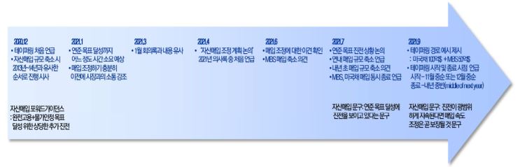 (211014-美 연준) 9월 FOMC 의사록 공개. 연준 전망 테이퍼링 경로!(10~11월 주요 이벤트)