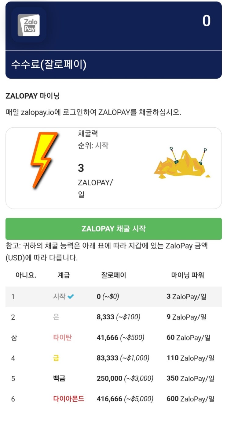 홈페이지 무료 채굴 2탄:ZaloPay(잘로페이)