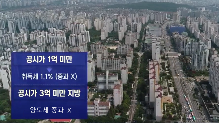  공시가격 1억원 미만 아파트 싹쓸이 갭투자 규제하고 세금 물린다고?