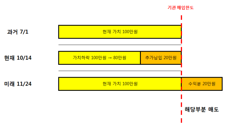  21.10.14 국내 증시 - 우연한 예측성공