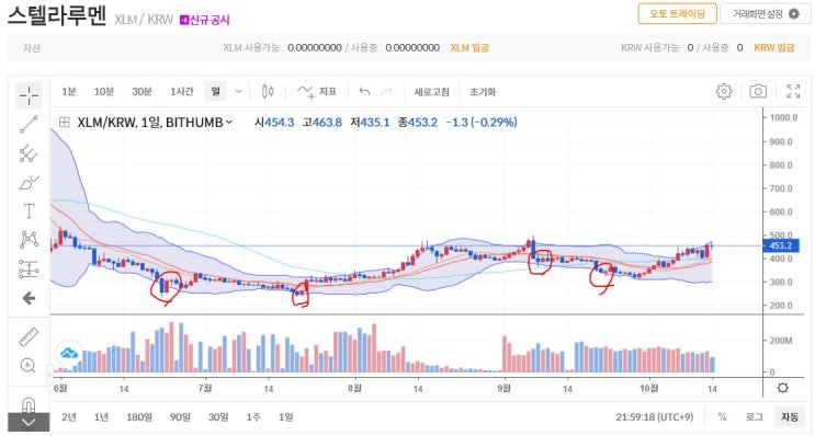  스텔라루멘 (XLM) 코인 알아보기 & 볼린저밴드 활용하기