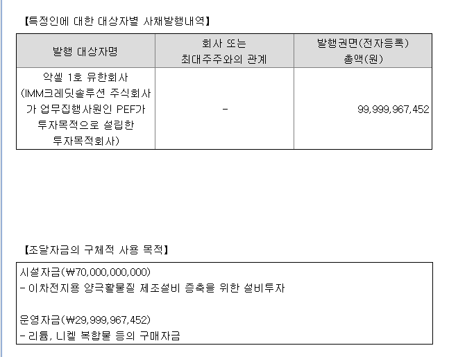  20211014(목) 아침시황 : 전고체배터리, 어닝시즌, 시장불안 등
