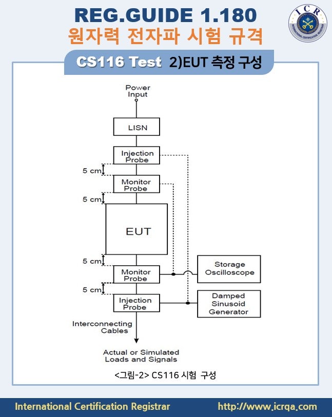 [ICR/군용,원자력] 원자력 전자파 시험-8 : CS116 : 네이버 블로그