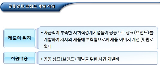 사회적기업 사업개발비 지원기간 및 한도 사회적기업 사업개발비 지원기간 및 한도