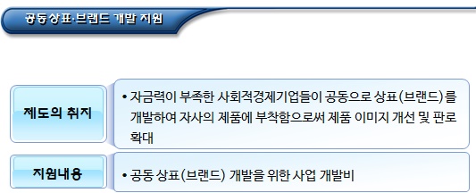 사회적기업 사업개발비 지원기간 및 한도