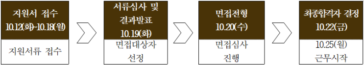 하이원파트너스 직원 공개채용 공고 하이원파트너스 직원 공개채용 공고