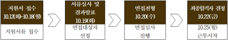 하이원파트너스 직원 공개채용 공고