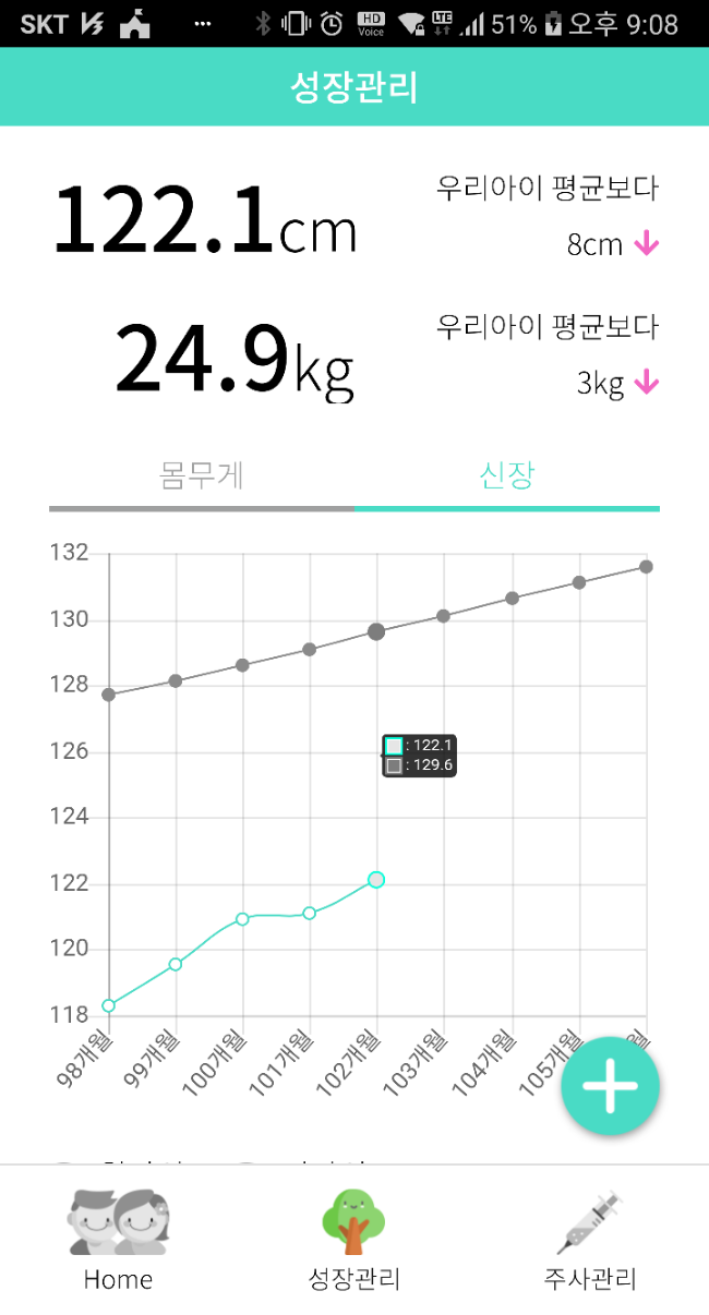  성장호르몬 주사 투여 6개월, 그 동안의 경과_20211014